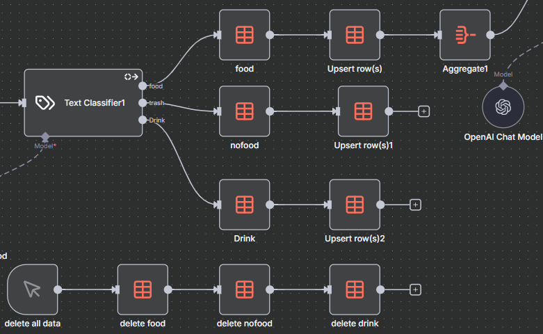 n8n Data Tables im Einsatz